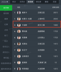 武汉三镇面临降级 卡迪斯遭4家中超球队争抢